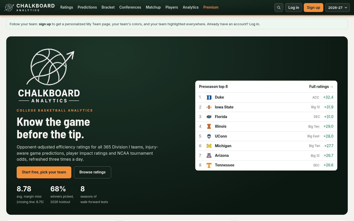 Chalkboard Analytics homepage showing the preseason top 8