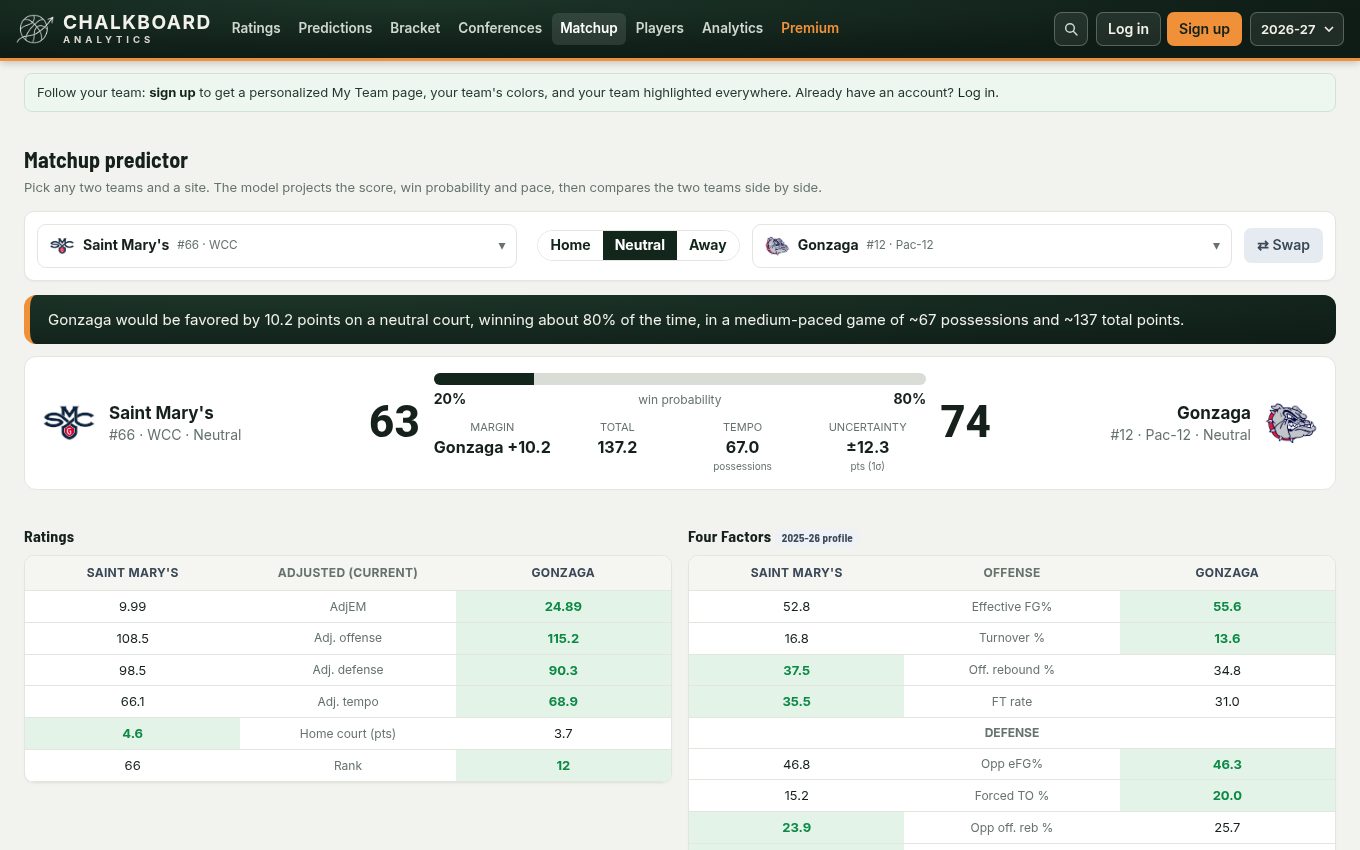 Matchup predictor page