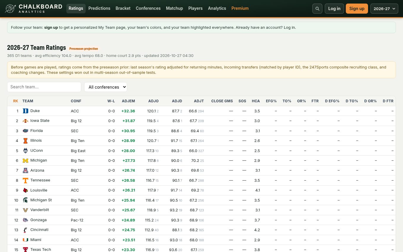 Team Ratings page